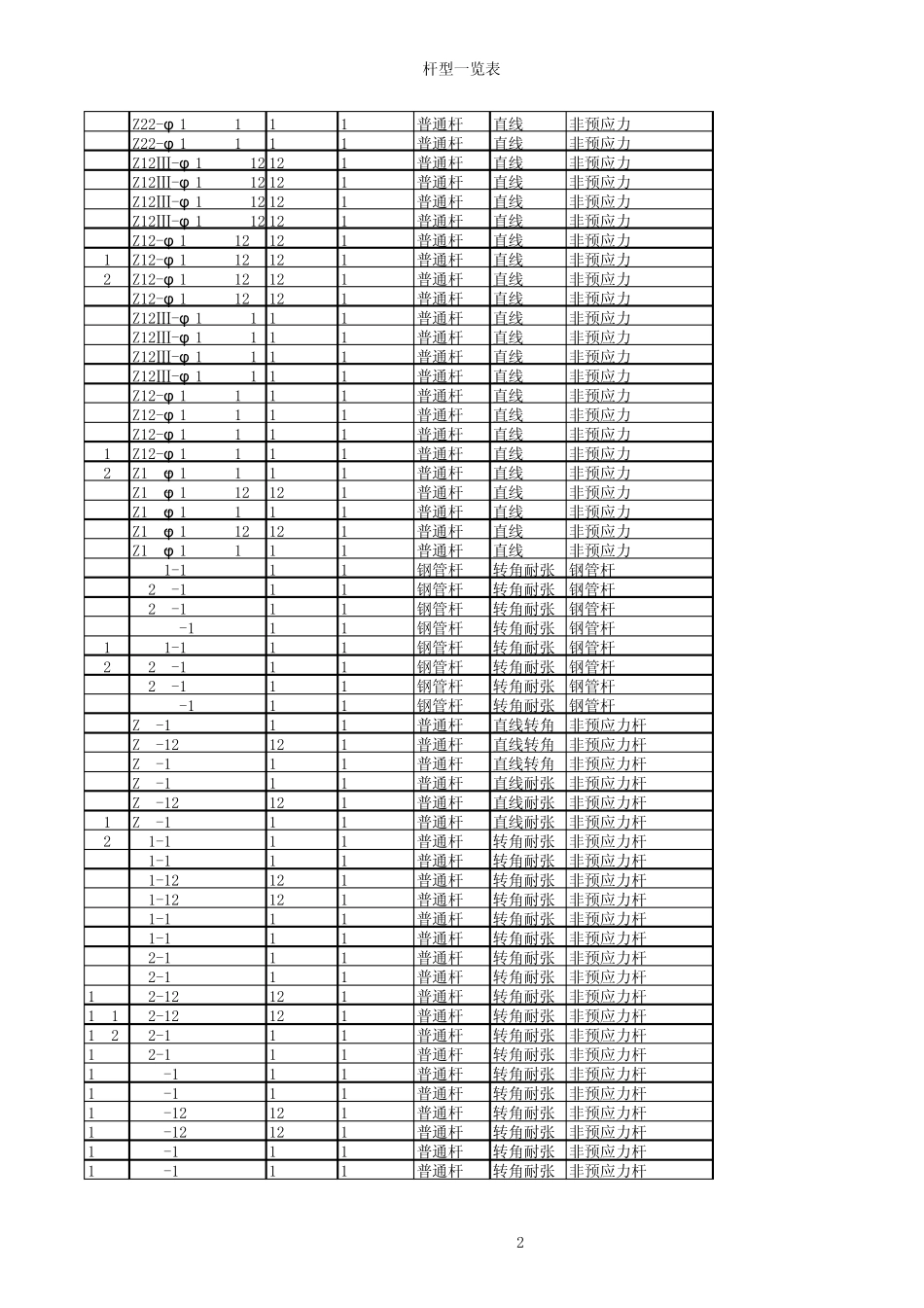 10kV杆型代码一览表_第2页