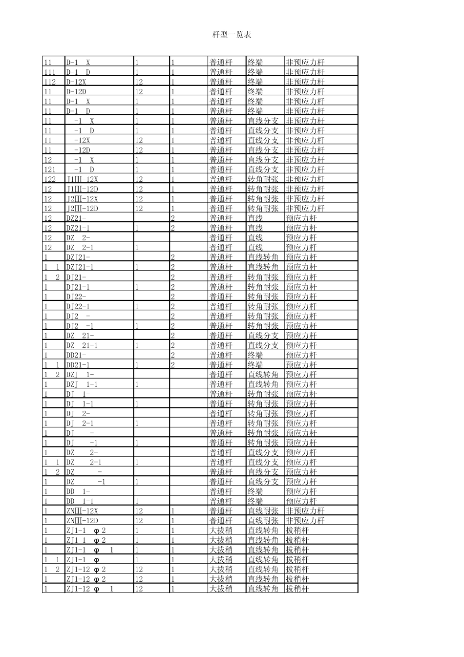 10kV杆型代码一览表_第3页