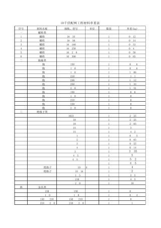 10kV材料理论重量计算表