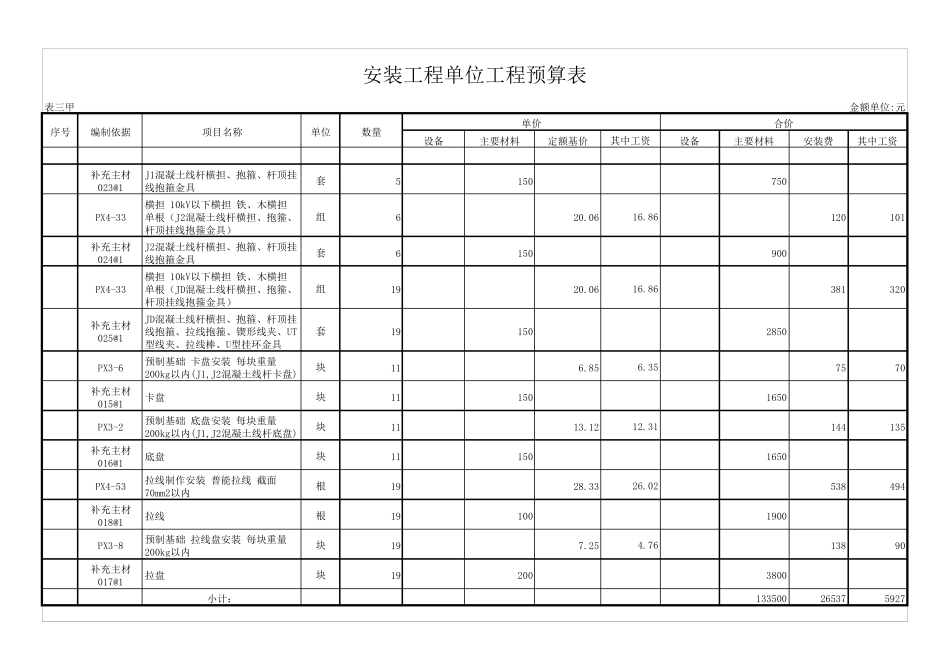 10KV架空线路工程量清单预算_第3页