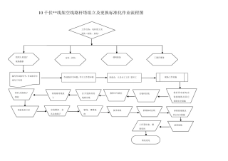 10KV架空线路杆塔组立、更换施工作业指导书
