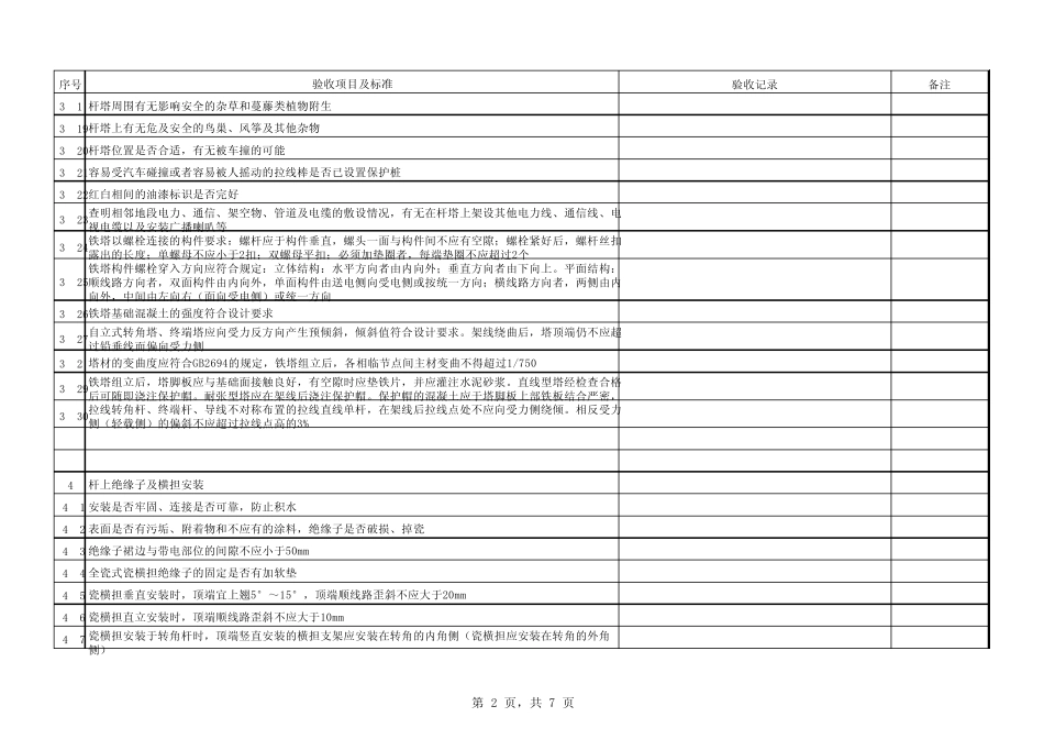 10kV架空线路现场验收标准卡_第2页