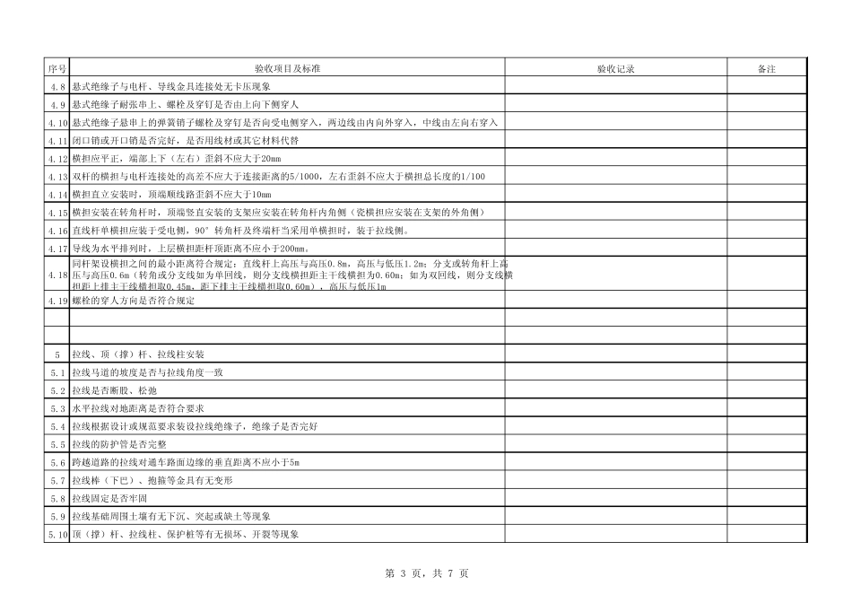 10kV架空线路现场验收标准卡_第3页