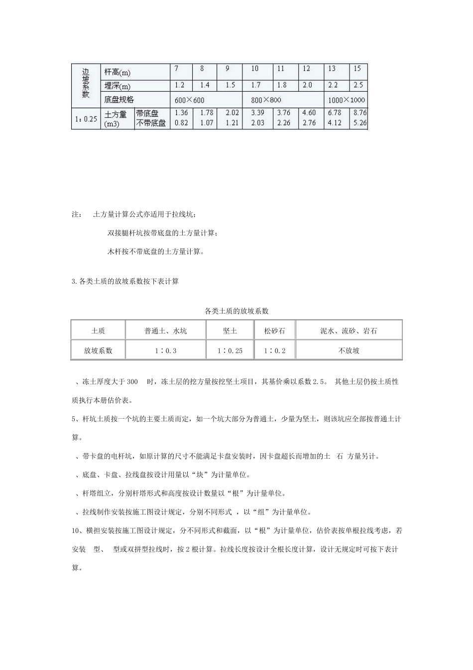 10KV架空线路知识_第2页