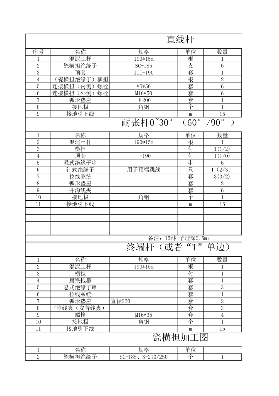 10kV水泥杆材料表_第1页