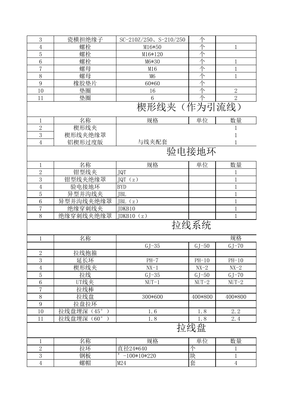 10kV水泥杆材料表_第2页