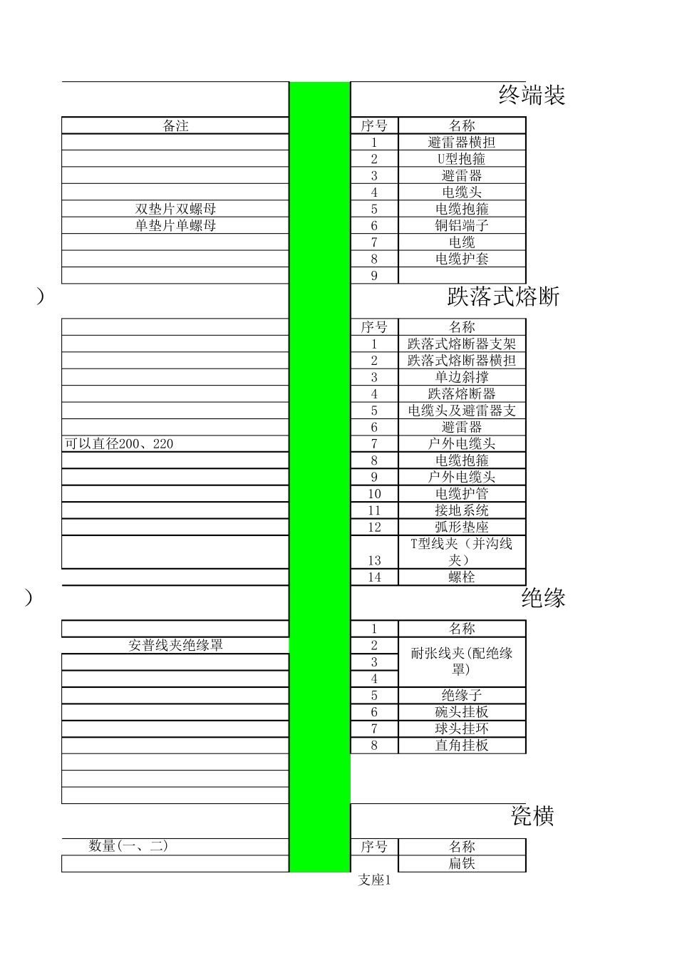 10kV水泥杆材料表_第3页