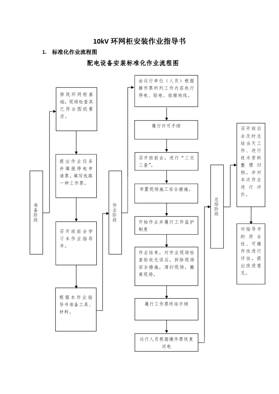 10KV环网柜安装作业指导书_第1页