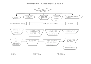 10KV环网柜、分支箱安装标准化作业流程图及指导书