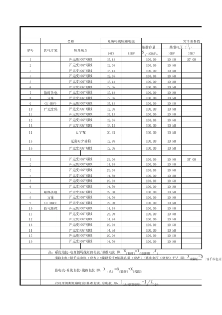 10KV短路电流计算