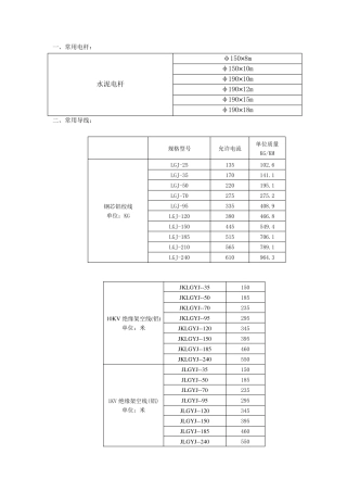 10KV线路常用金具