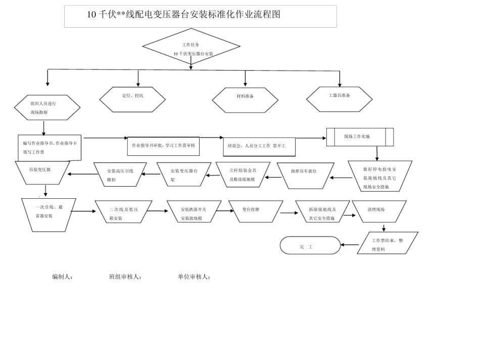 10KV配电变压器安装标准化作业流程图及指导书_第1页