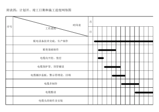 10KV配电室改造施工进度图1111