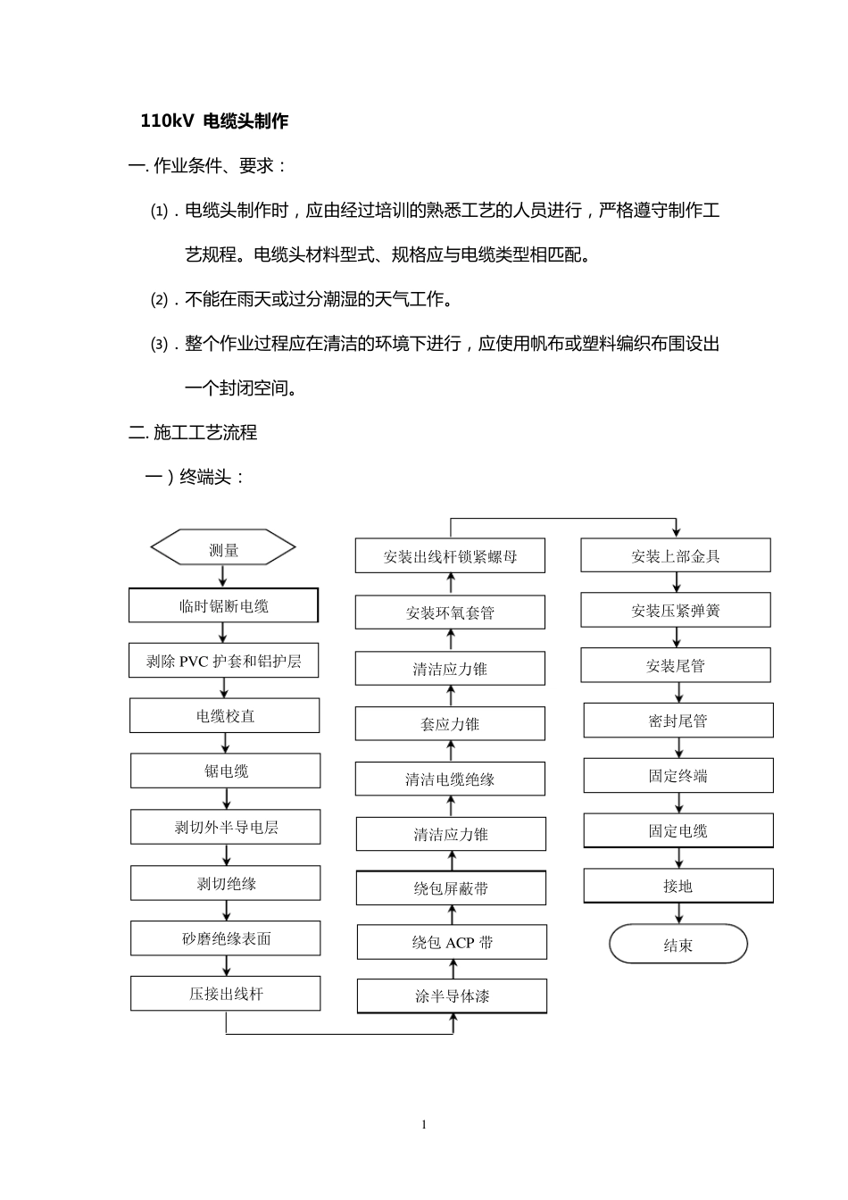 10kV高压电缆头制作技术总结_第1页