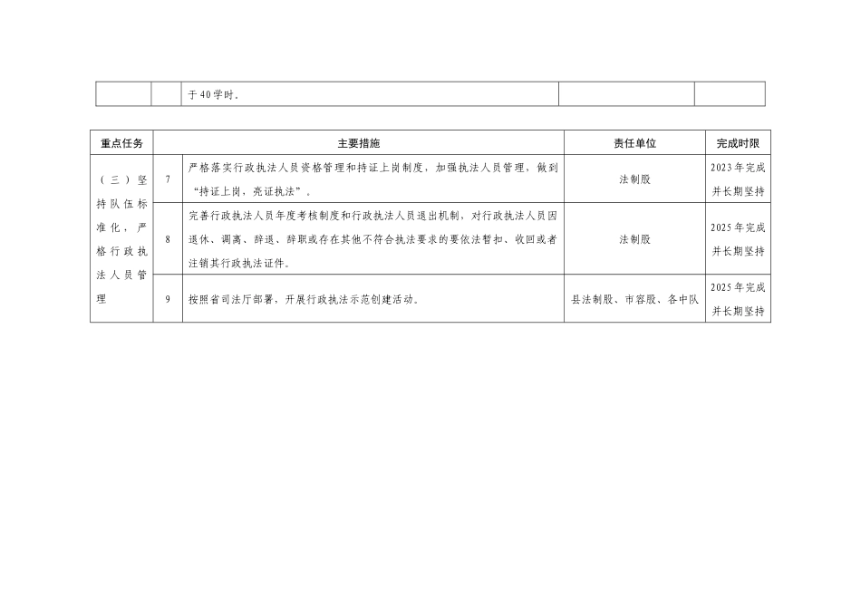 XX县城市管理综合执法局提升行政执法质量三年行动工作目标任务清单（2023—2025年）_第2页