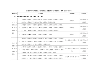 XX县城市管理综合执法局提升行政执法质量三年行动工作目标任务清单（2023—2025年）
