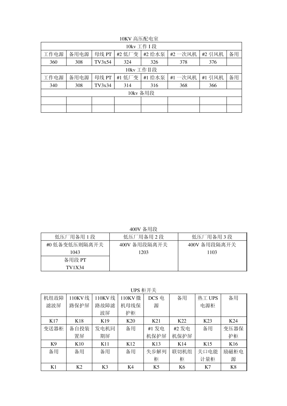 10KV高压配电室_第1页