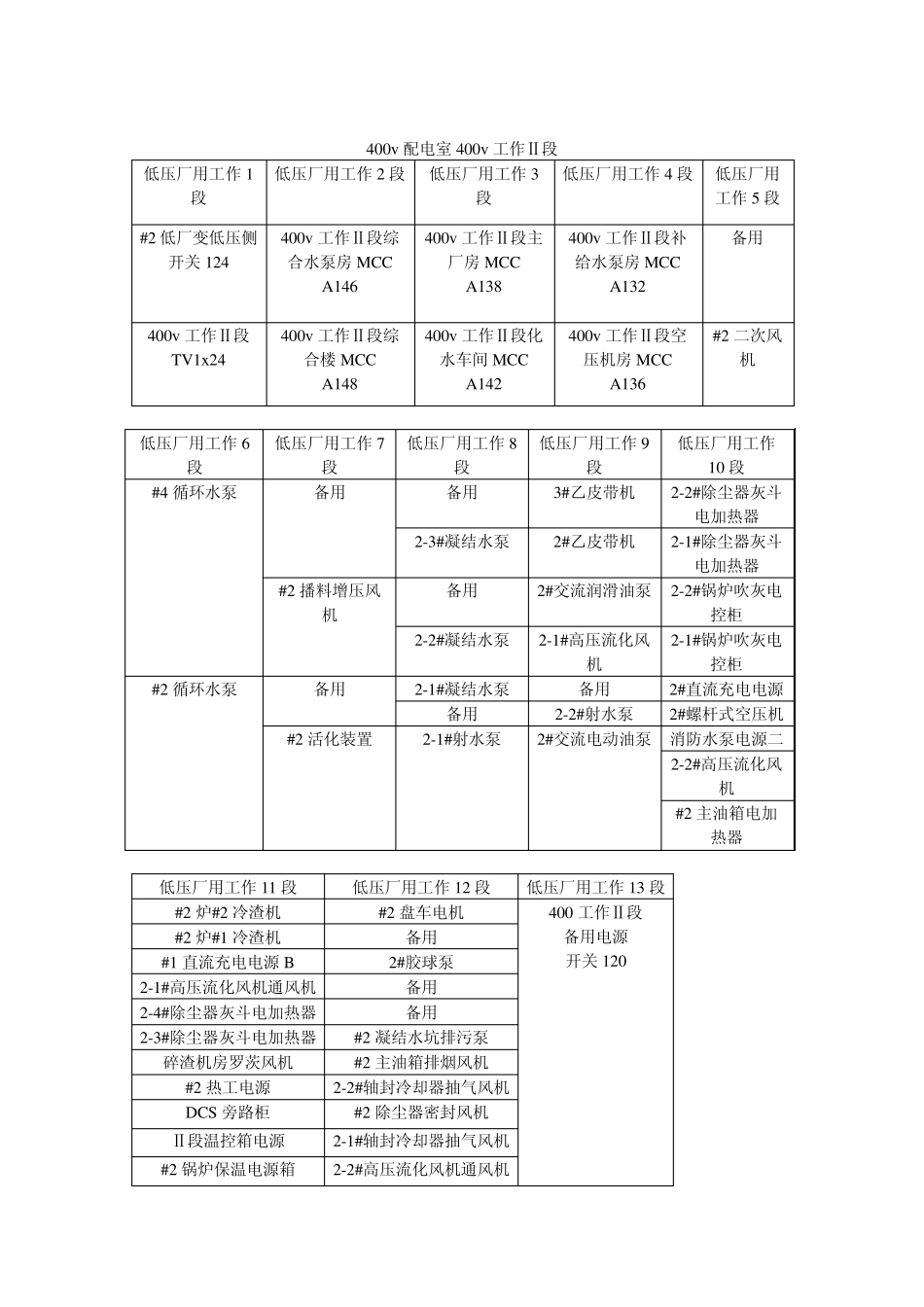 10KV高压配电室_第3页