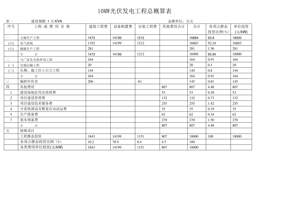 10MW光伏发电工程概算_第1页