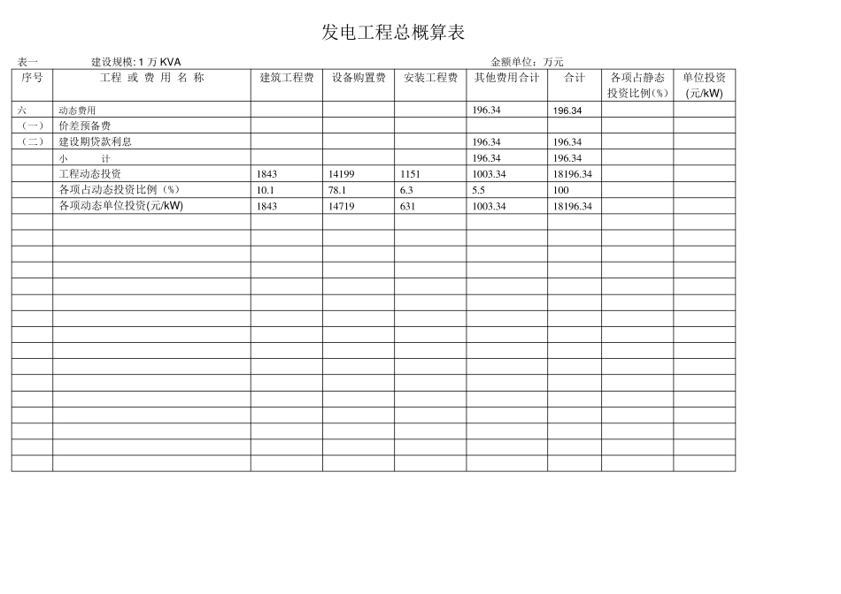 10MW光伏发电工程概算_第2页