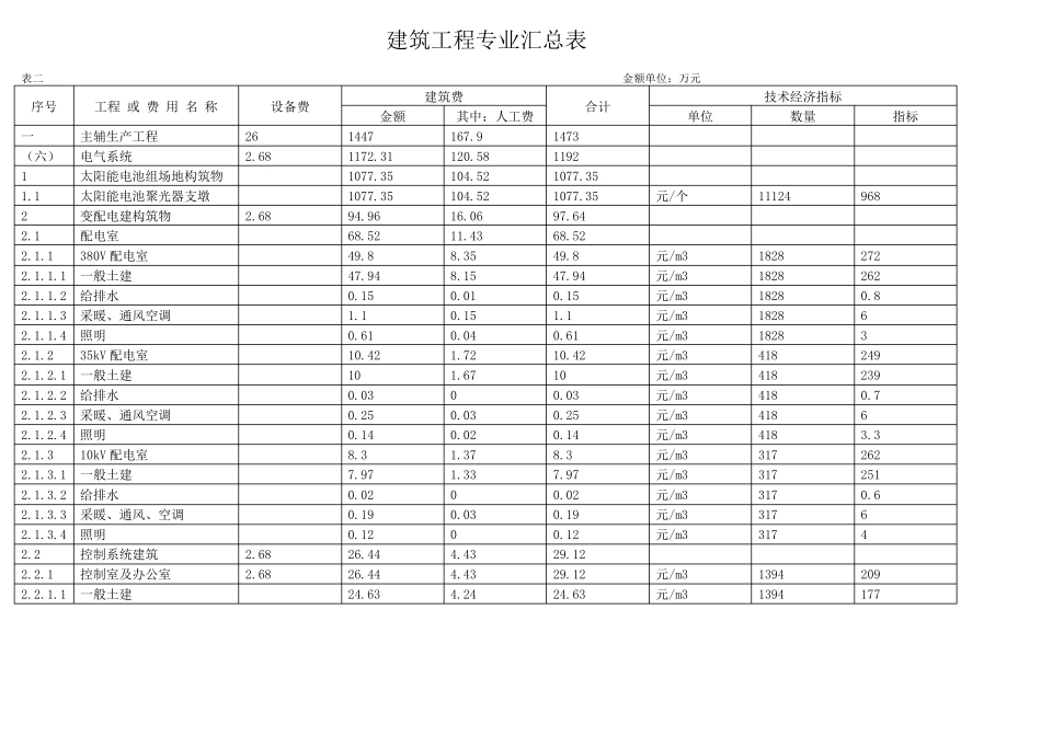 10MW光伏发电工程概算_第3页
