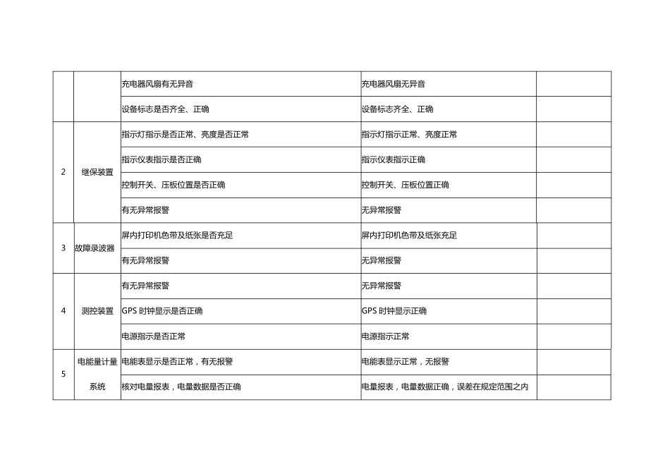 10MW光伏电站运维方案_第2页