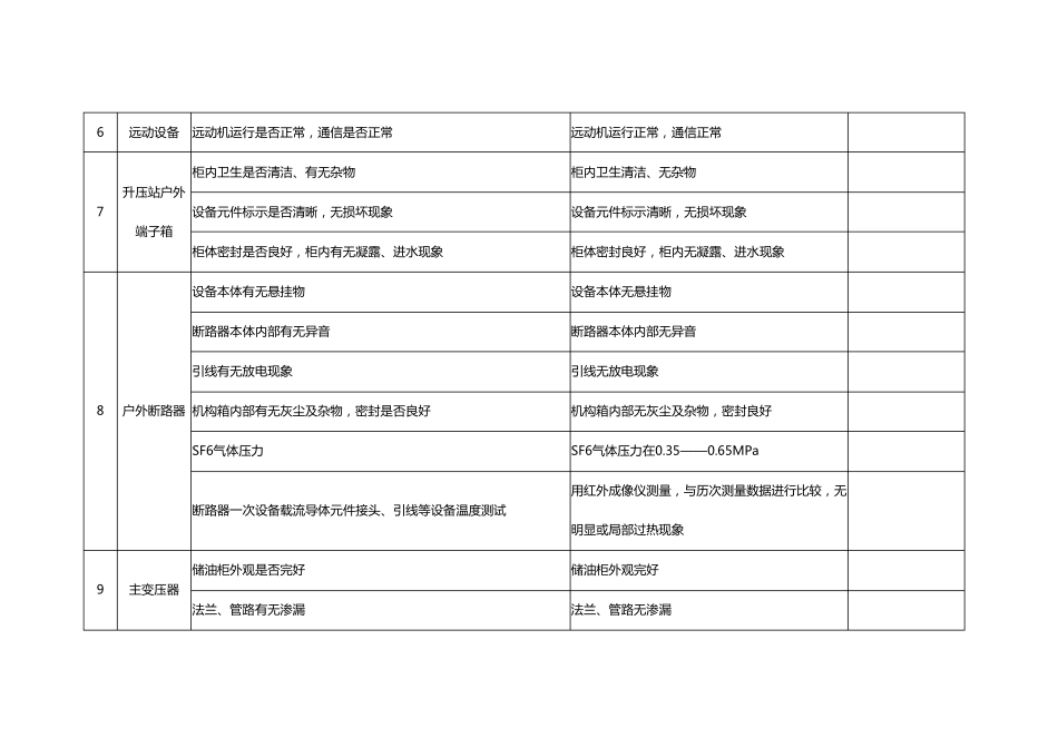 10MW光伏电站运维方案_第3页