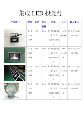 10W30W50W100W集成芯片光源大功率LED投光灯款式大全