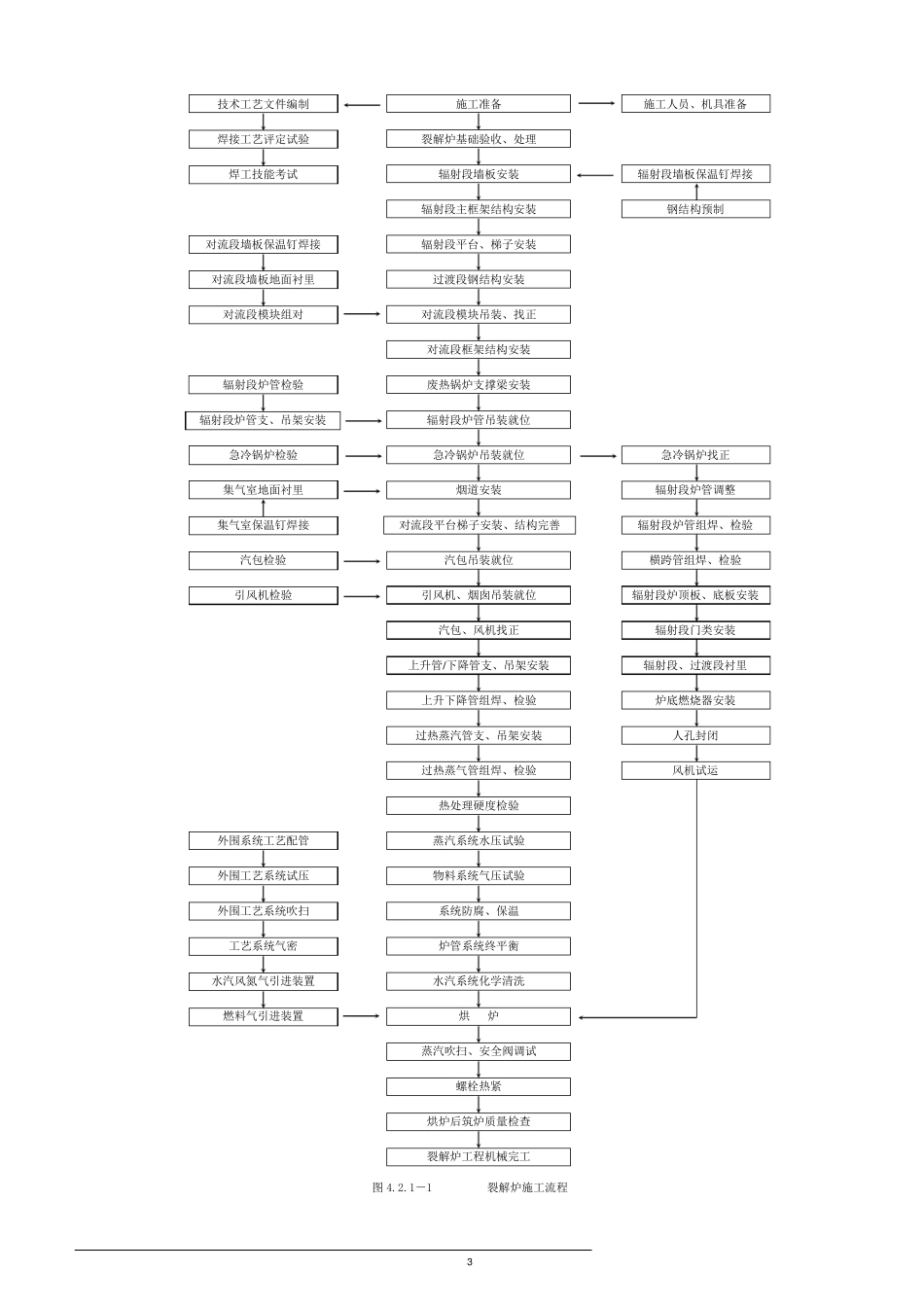 10万吨裂解炉施工方案_第3页