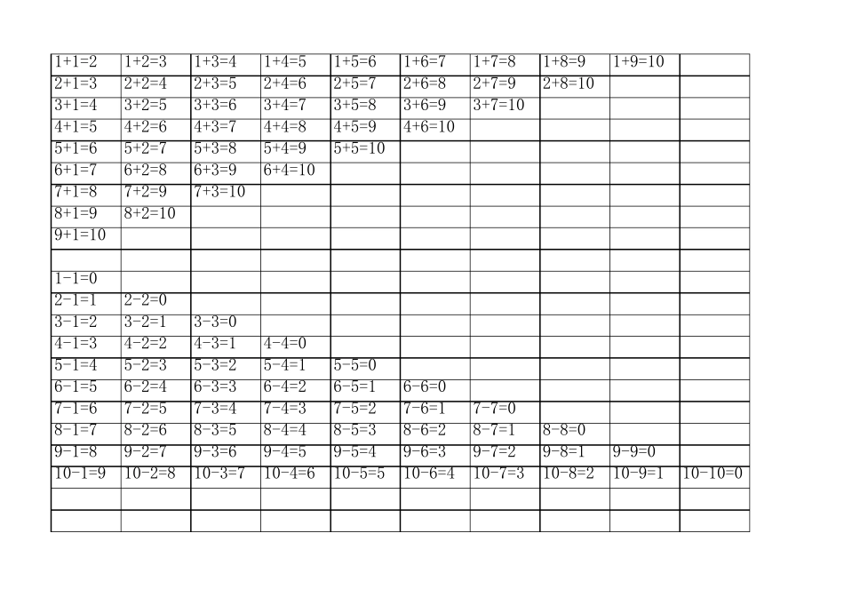10以下和20以下加减法口诀表_第1页