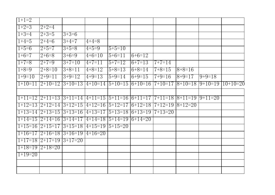10以下和20以下加减法口诀表_第2页
