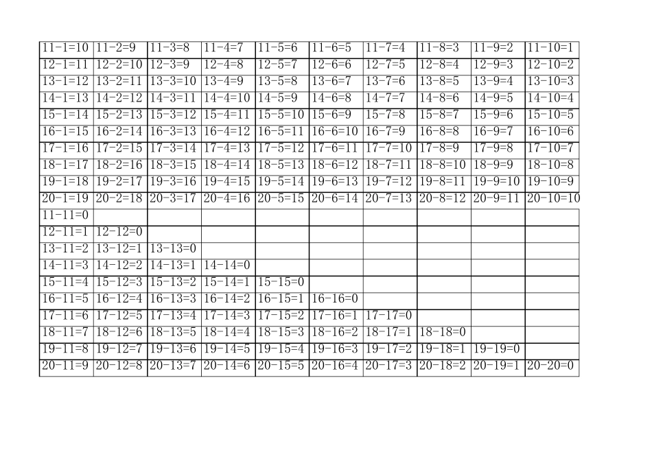 10以下和20以下加减法口诀表_第3页