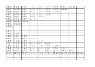 10以下和20以下加减法口诀表