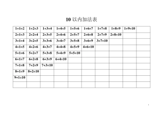 10以内加法表