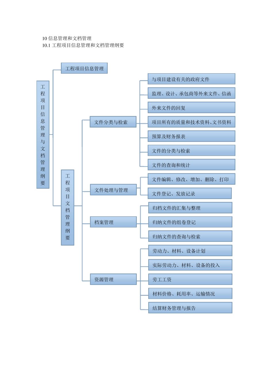 10信息管理和文档管理_第1页