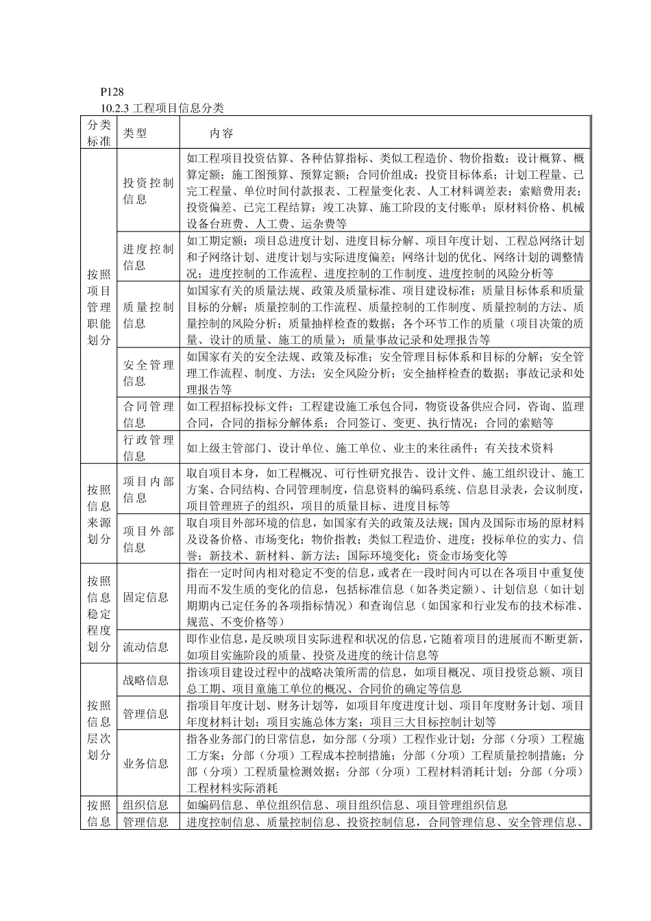 10信息管理和文档管理_第2页