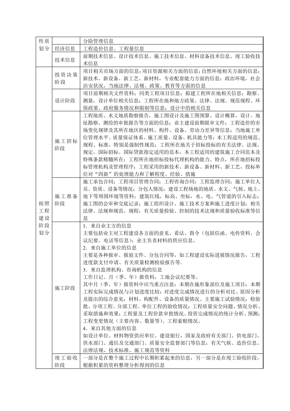 10信息管理和文档管理_第3页