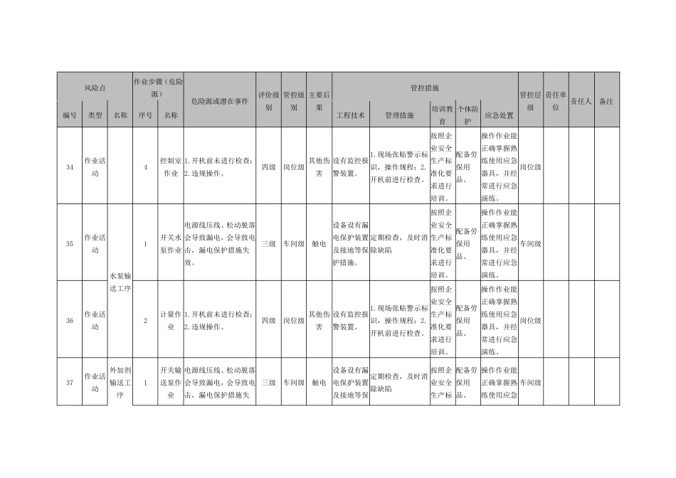 10作业活动风险分级管控清单_第2页