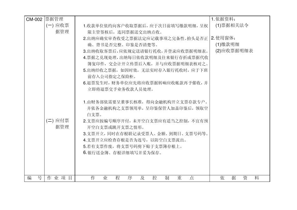 10内部管理作业内控制度CM1_第2页