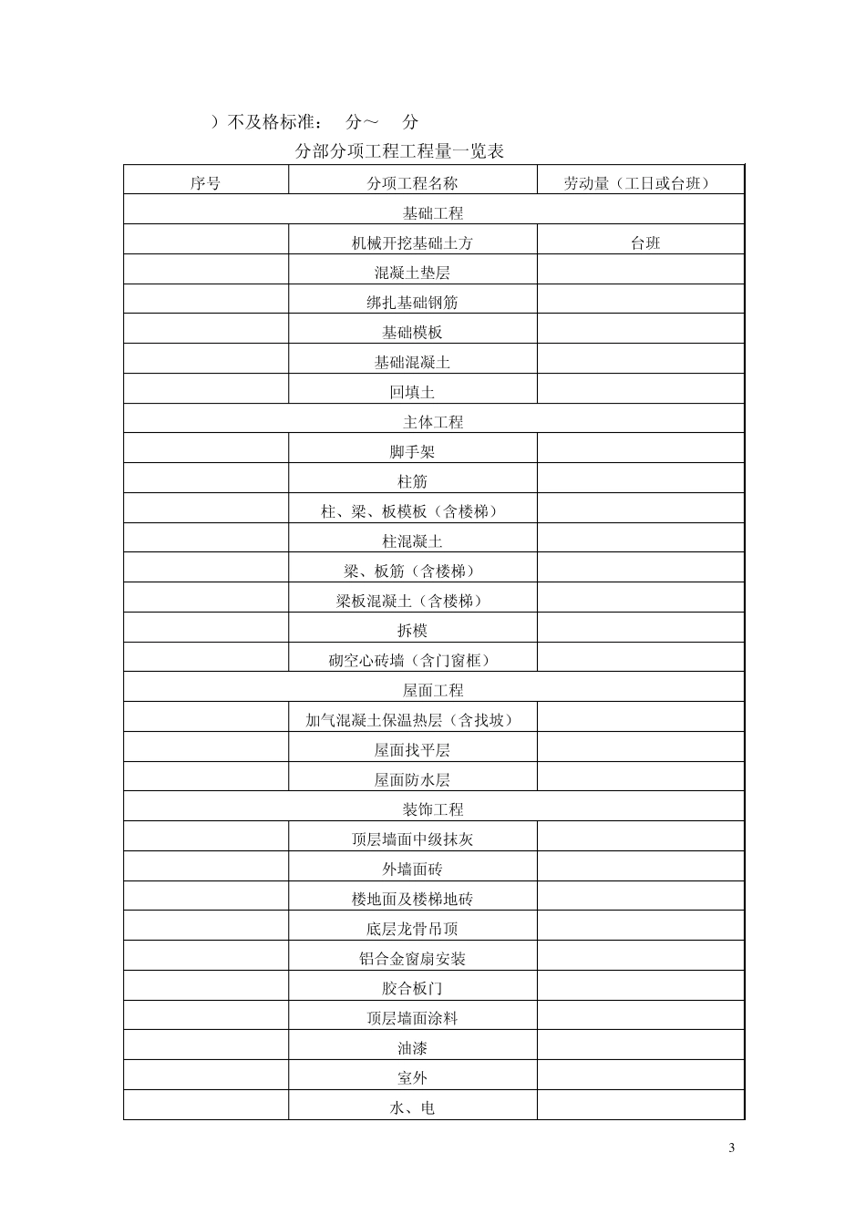10土木施工组织课程设计任务书和指导书_第3页