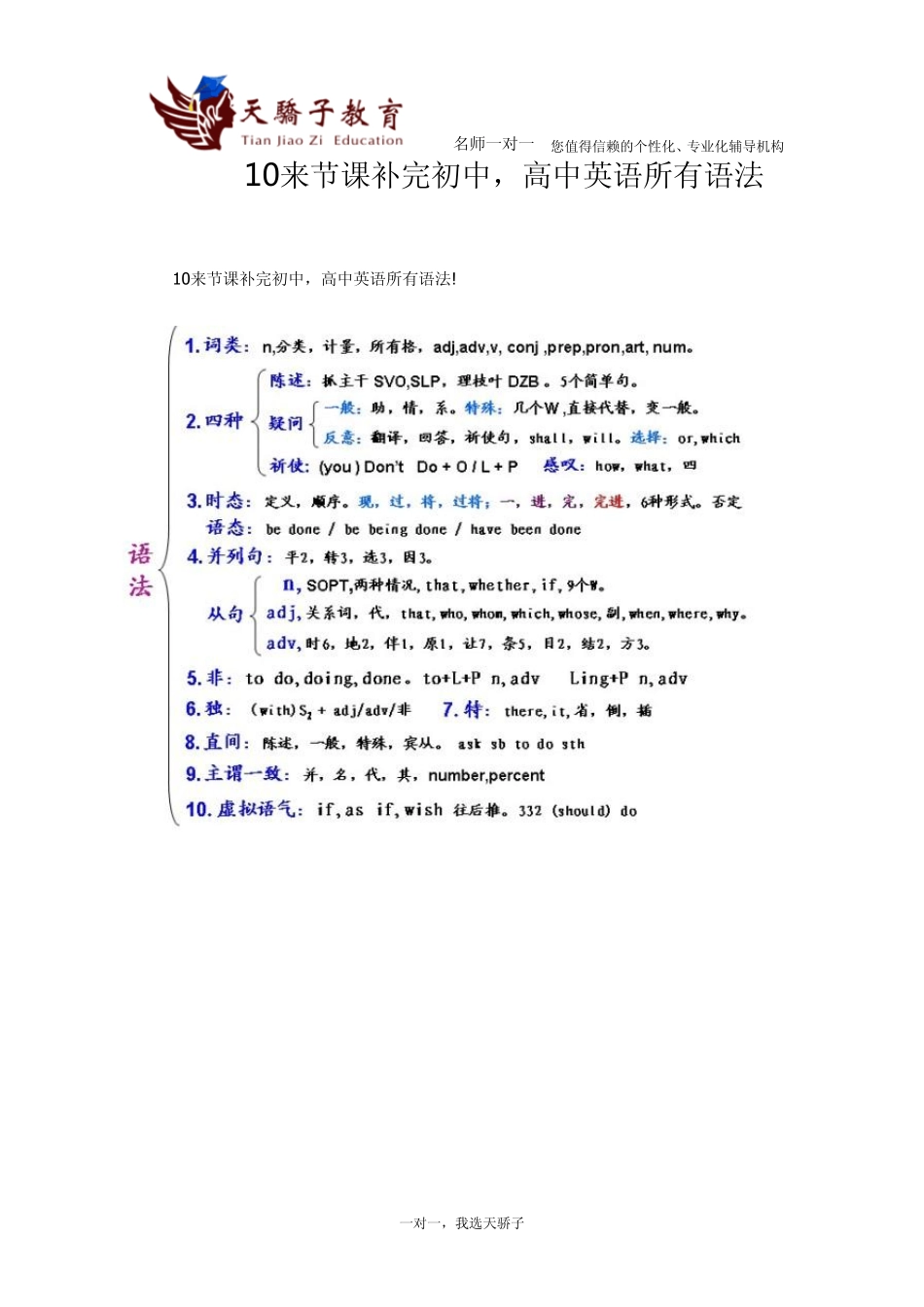 10天学完所有初高中语法_第1页