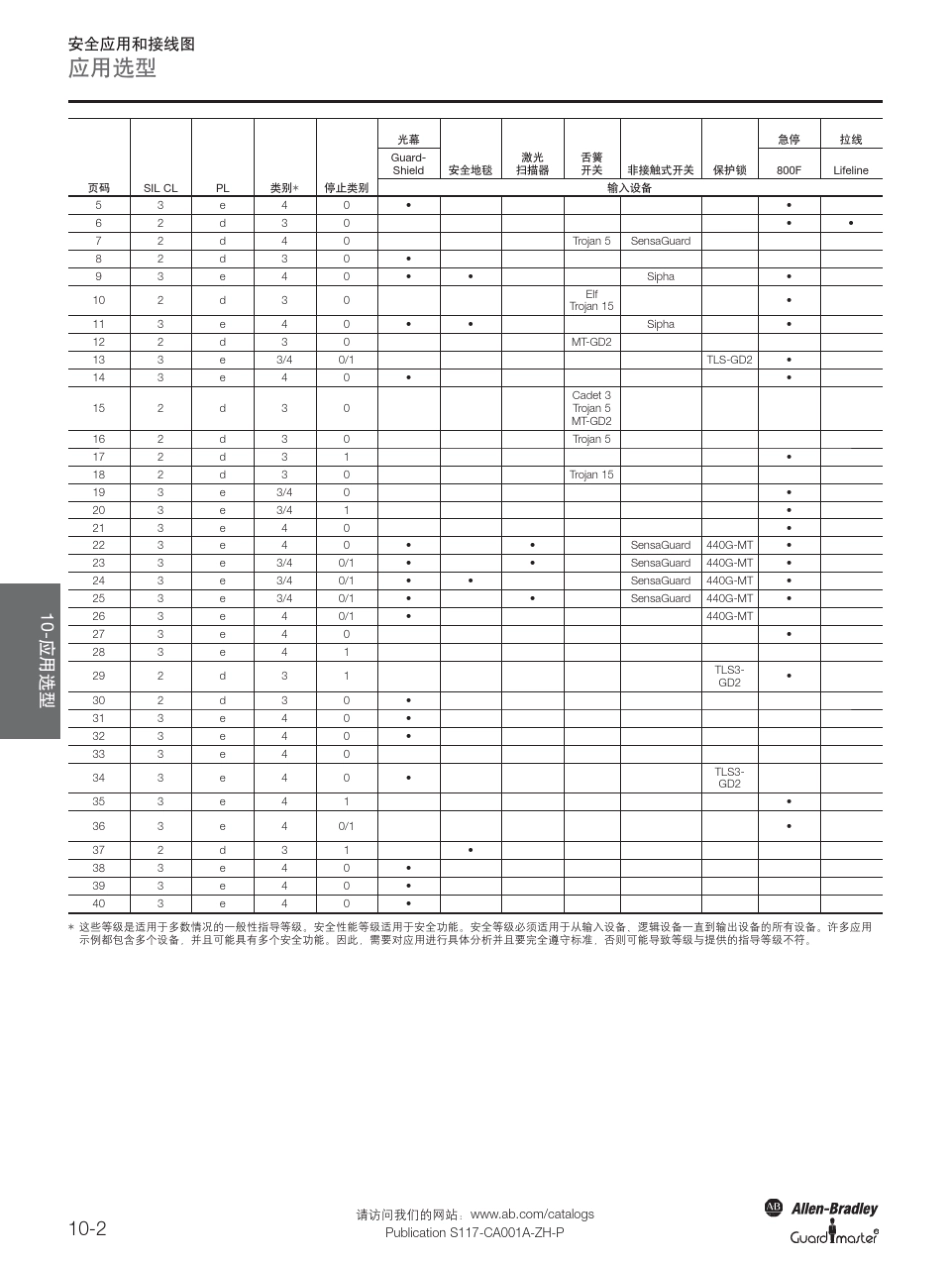 10安全应用和接线图_第2页