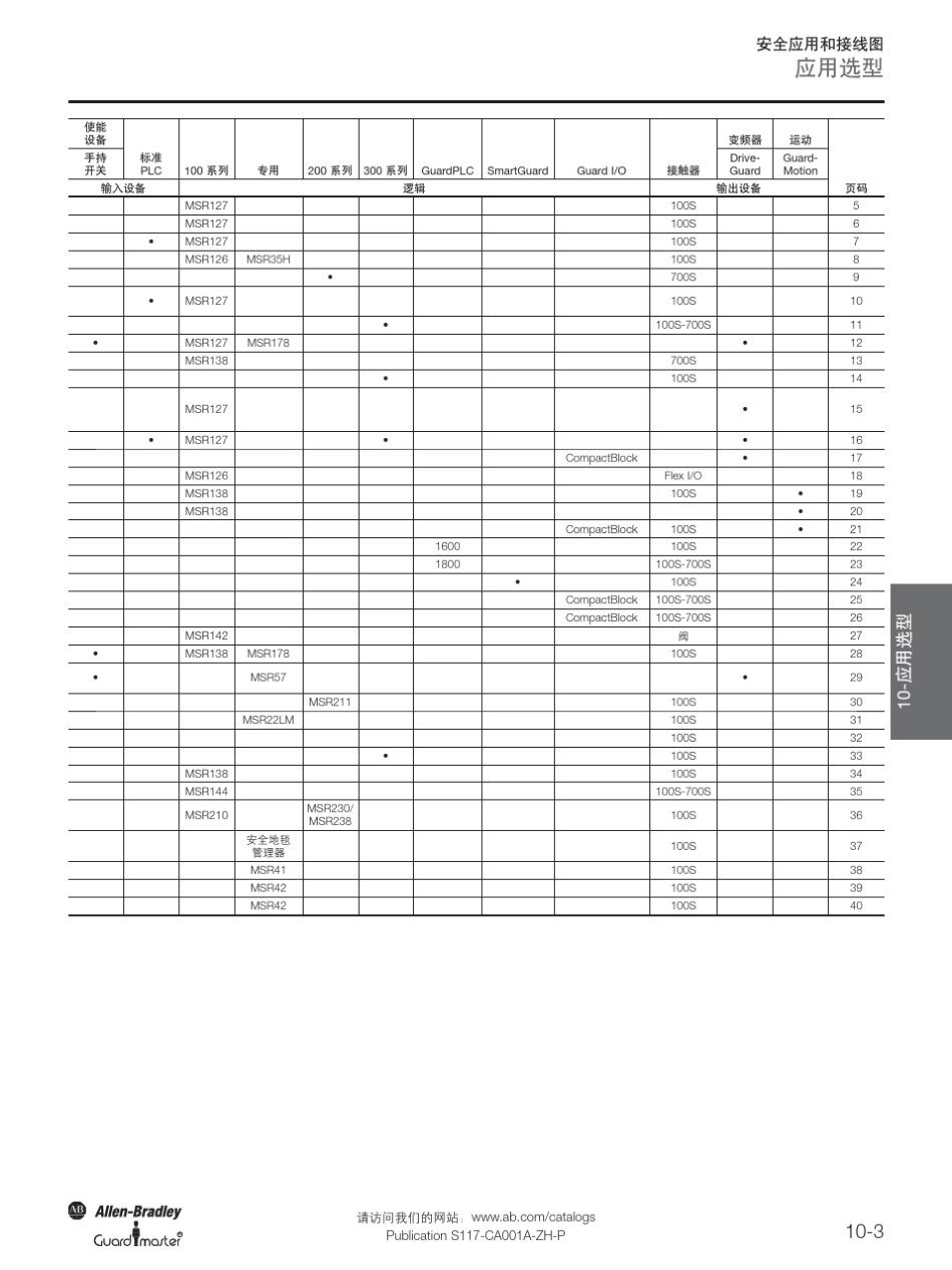 10安全应用和接线图_第3页