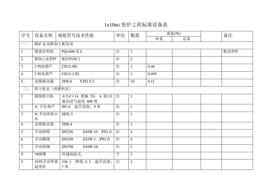 10平竖炉设备清单_第1页