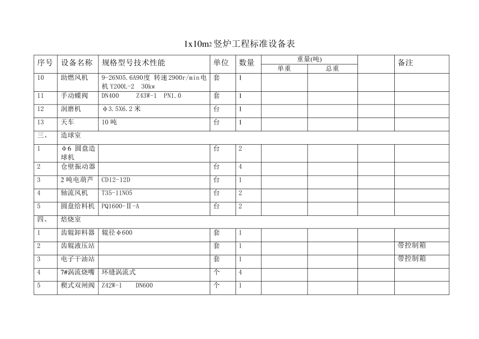 10平竖炉设备清单_第2页