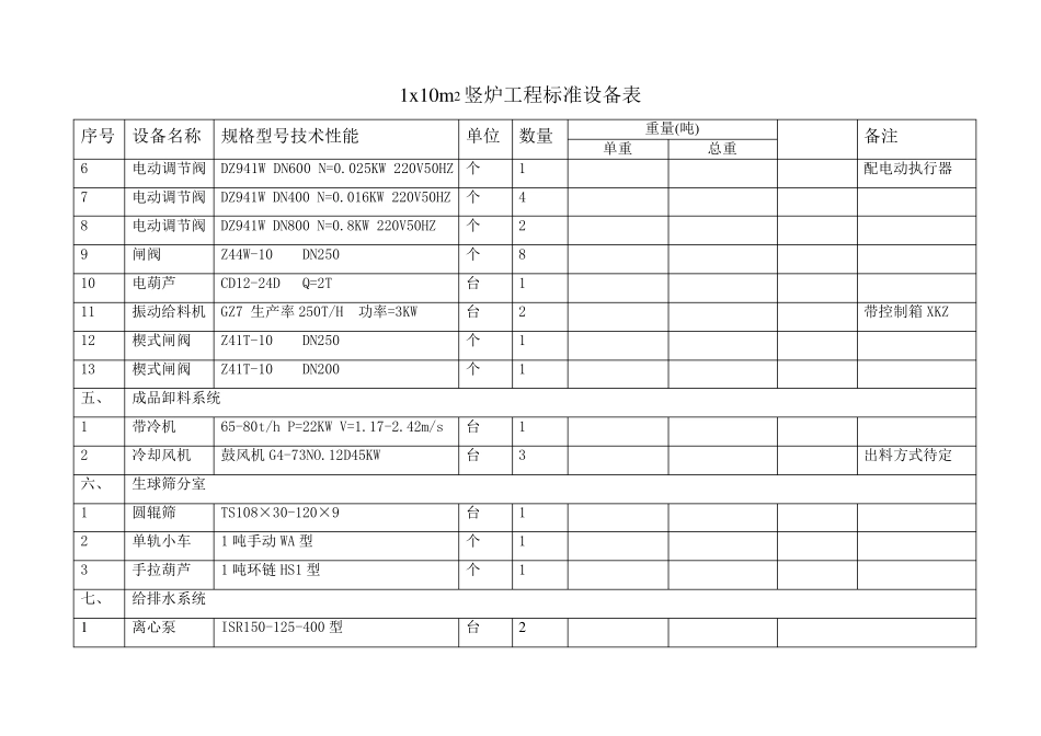 10平竖炉设备清单_第3页