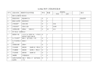 10平竖炉设备清单