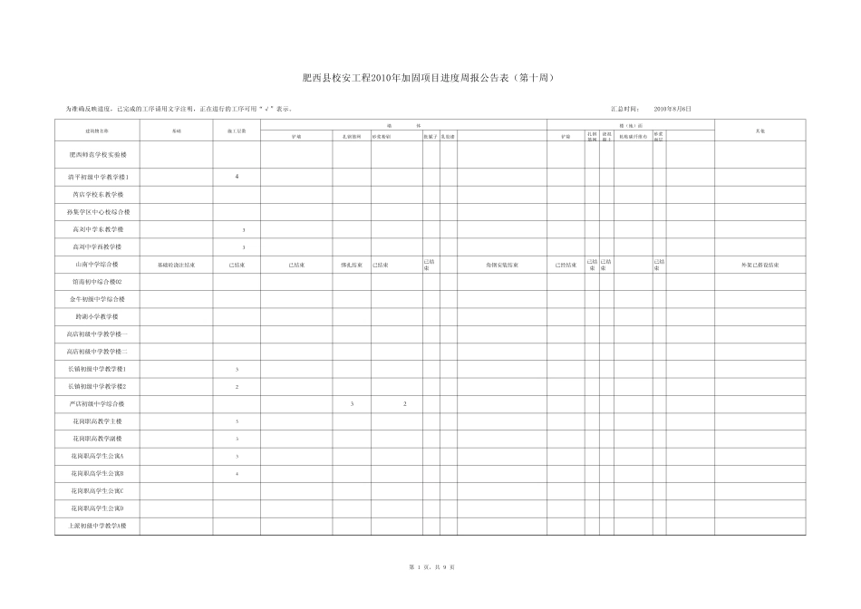 10年加固项目第十周公告表_第1页
