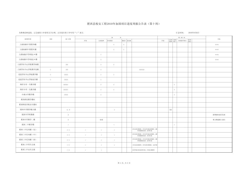 10年加固项目第十周公告表_第2页