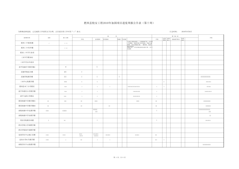 10年加固项目第十周公告表_第3页